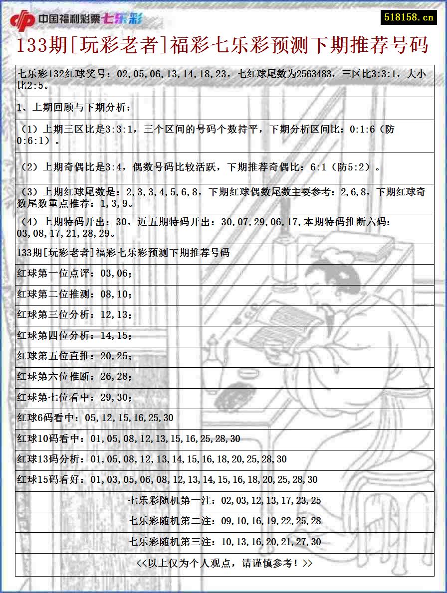 133期[玩彩老者]福彩七乐彩预测下期推荐号码