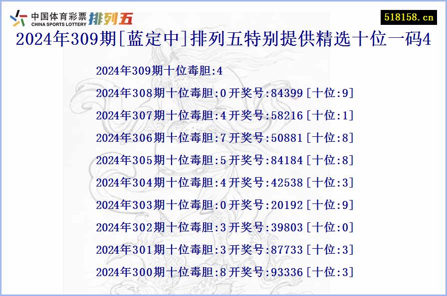 2024年309期[蓝定中]排列五特别提供精选十位一码4