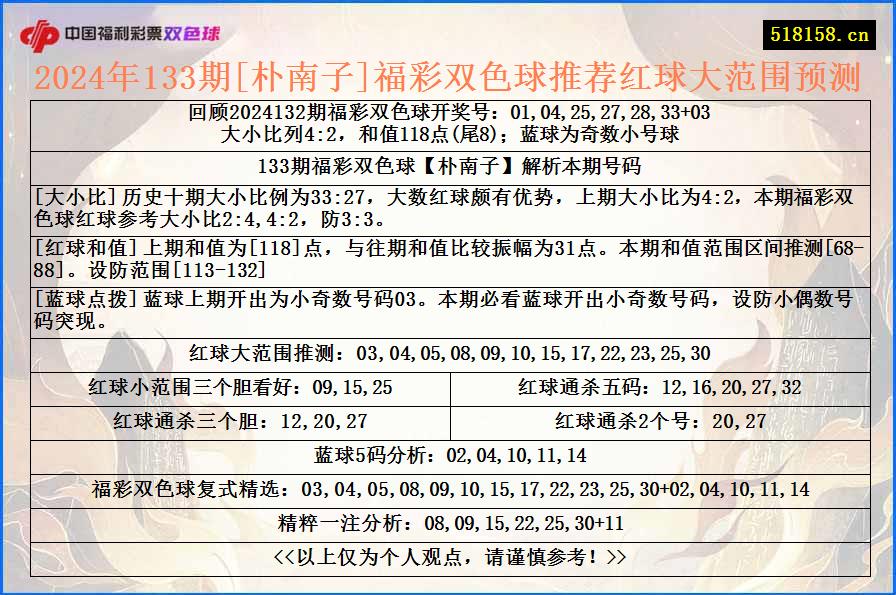 2024年133期[朴南子]福彩双色球推荐红球大范围预测