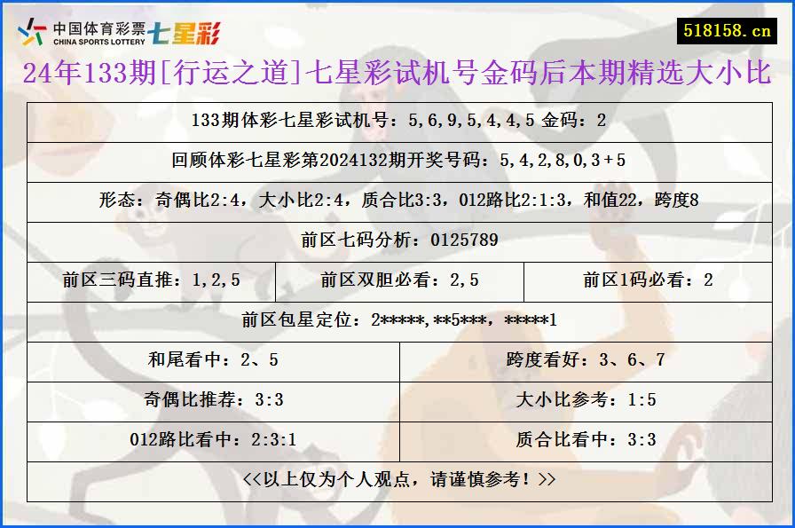 24年133期[行运之道]七星彩试机号金码后本期精选大小比