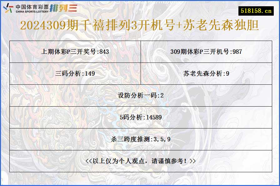 2024309期千禧排列3开机号+苏老先森独胆