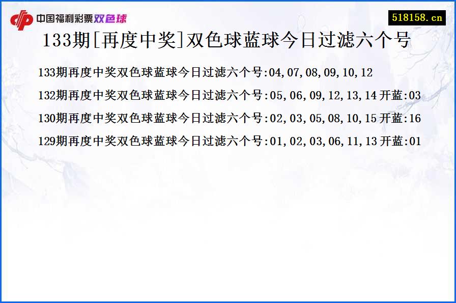 133期[再度中奖]双色球蓝球今日过滤六个号