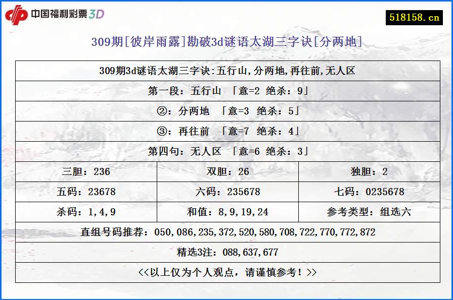 309期[彼岸雨露]勘破3d谜语太湖三字诀[分两地]