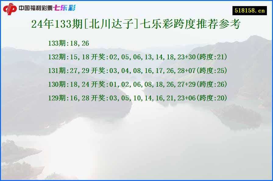 24年133期[北川达子]七乐彩跨度推荐参考