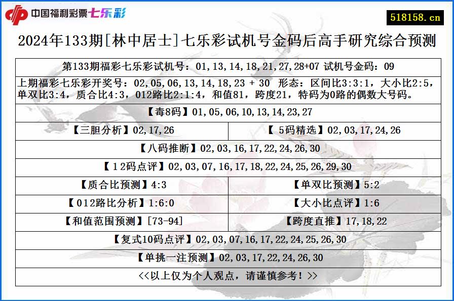 2024年133期[林中居士]七乐彩试机号金码后高手研究综合预测