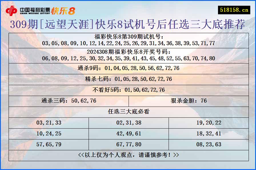 309期[远望天涯]快乐8试机号后任选三大底推荐