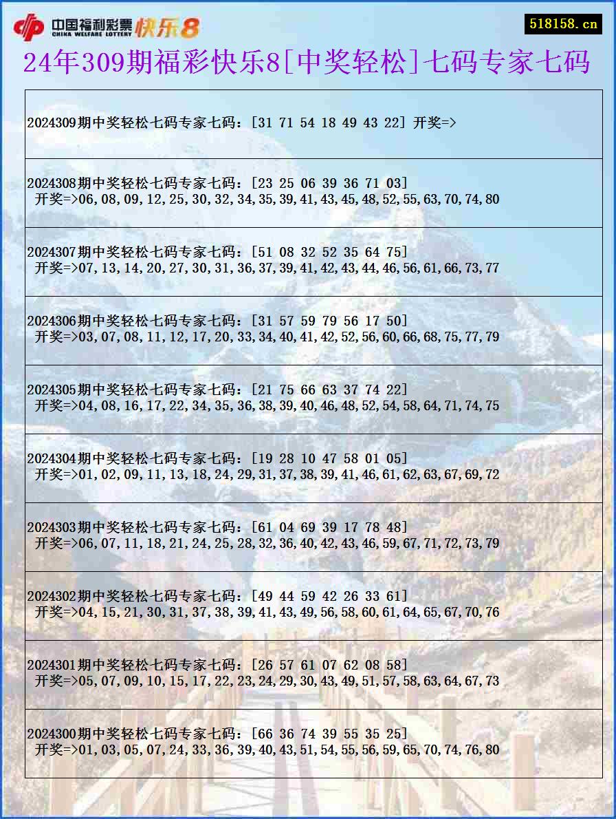 24年309期福彩快乐8[中奖轻松]七码专家七码