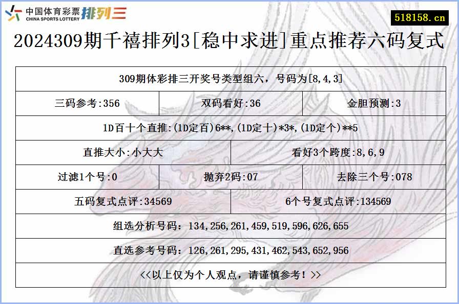 2024309期千禧排列3[稳中求进]重点推荐六码复式