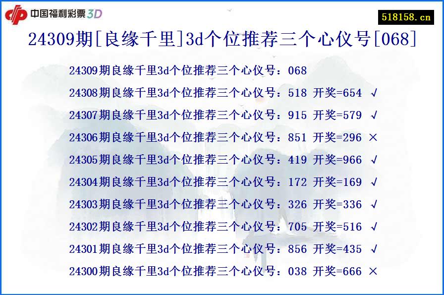 24309期[良缘千里]3d个位推荐三个心仪号[068]