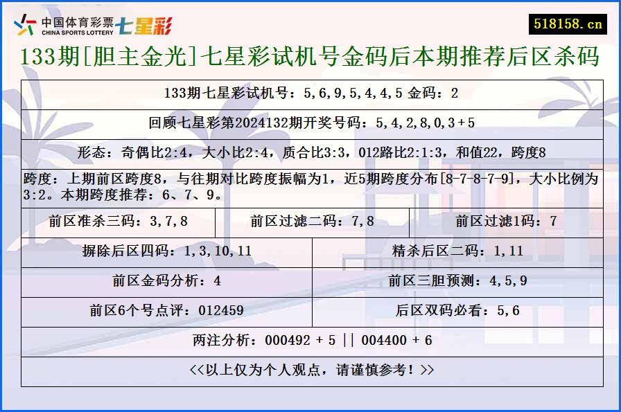 133期[胆主金光]七星彩试机号金码后本期推荐后区杀码