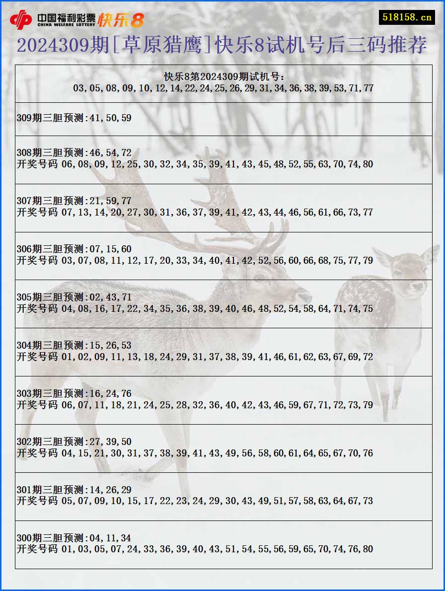 2024309期[草原猎鹰]快乐8试机号后三码推荐