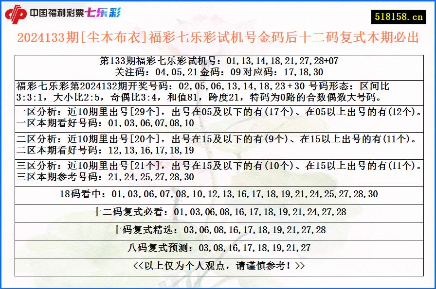 2024133期[尘本布衣]福彩七乐彩试机号金码后十二码复式本期必出