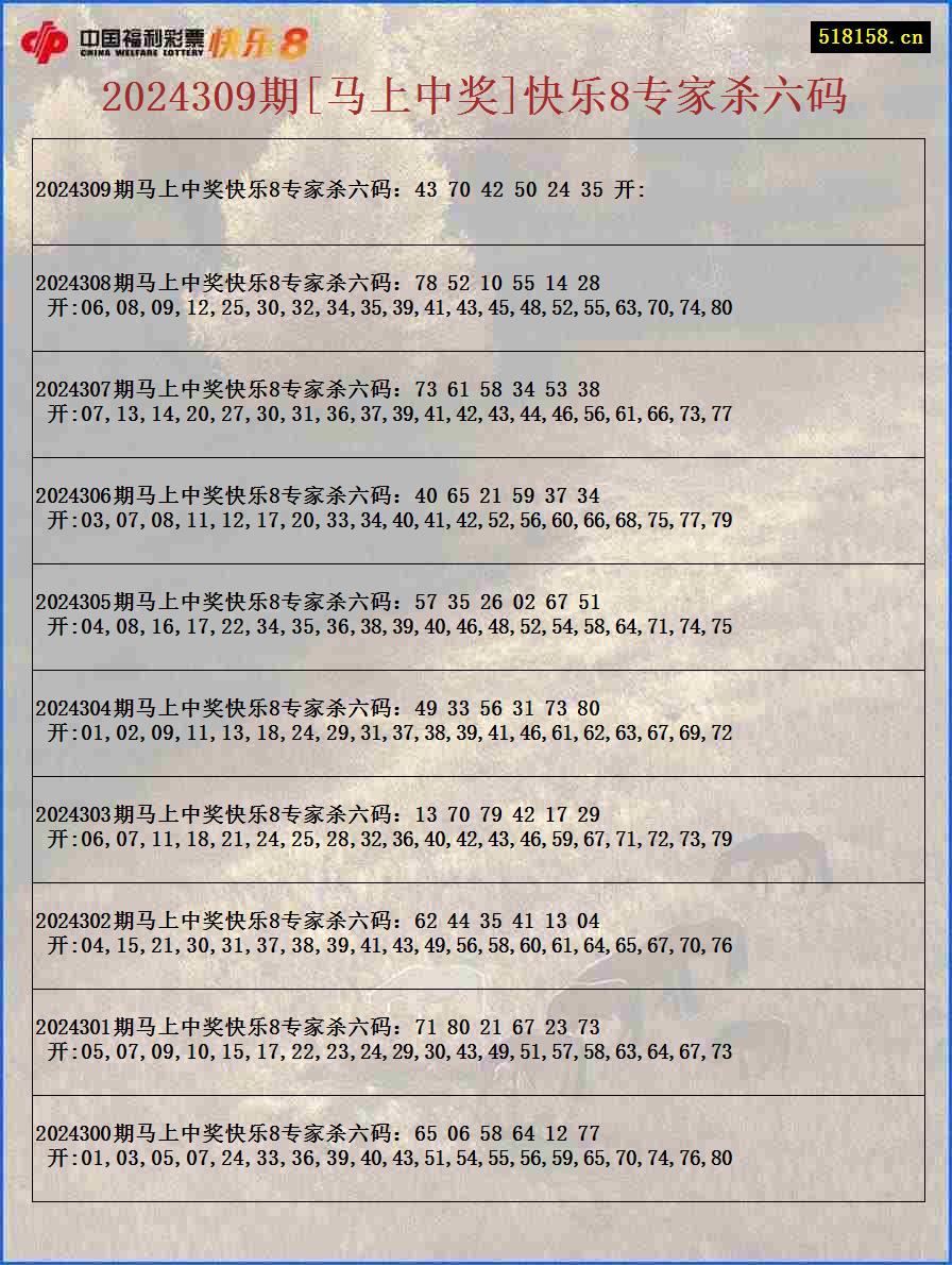 2024309期[马上中奖]快乐8专家杀六码