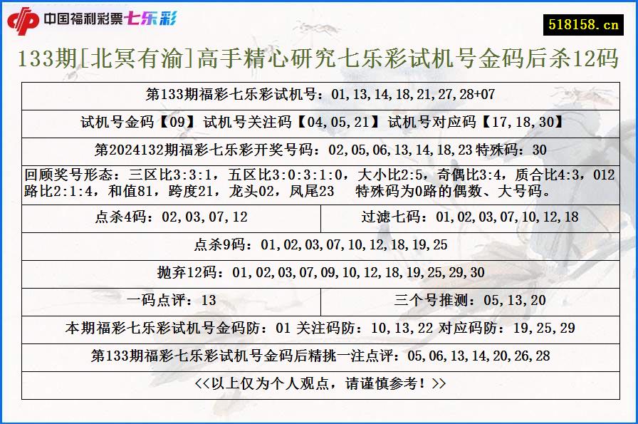 133期[北冥有渝]高手精心研究七乐彩试机号金码后杀12码