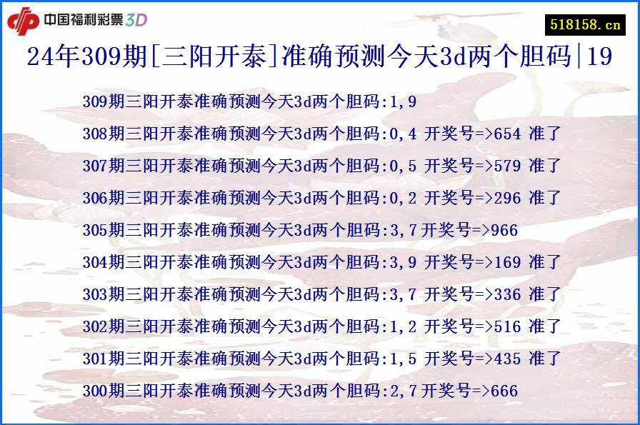 24年309期[三阳开泰]准确预测今天3d两个胆码|19