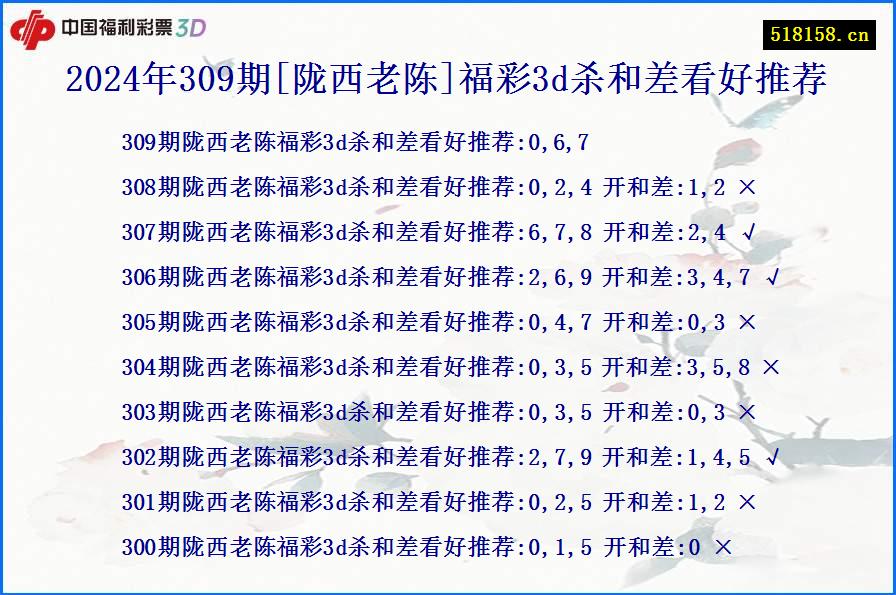 2024年309期[陇西老陈]福彩3d杀和差看好推荐