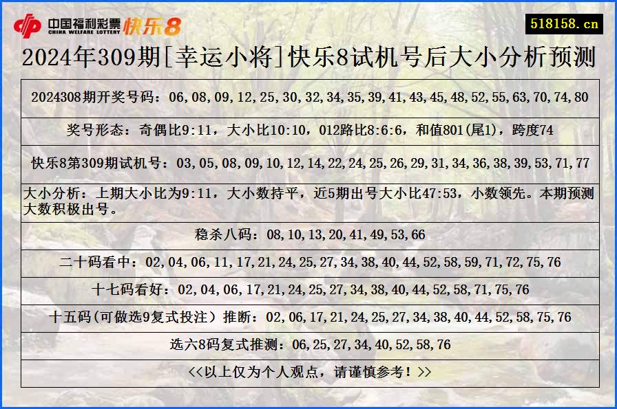 2024年309期[幸运小将]快乐8试机号后大小分析预测