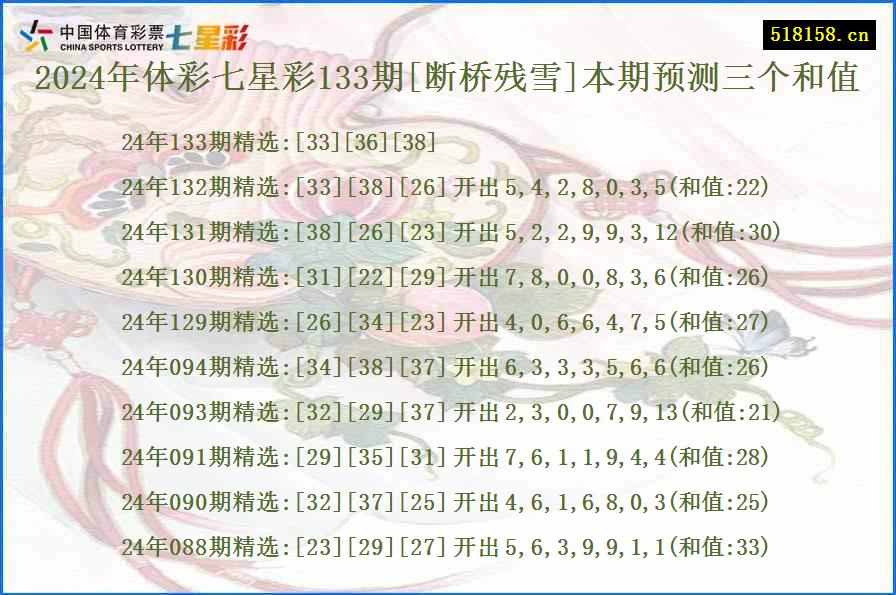 2024年体彩七星彩133期[断桥残雪]本期预测三个和值