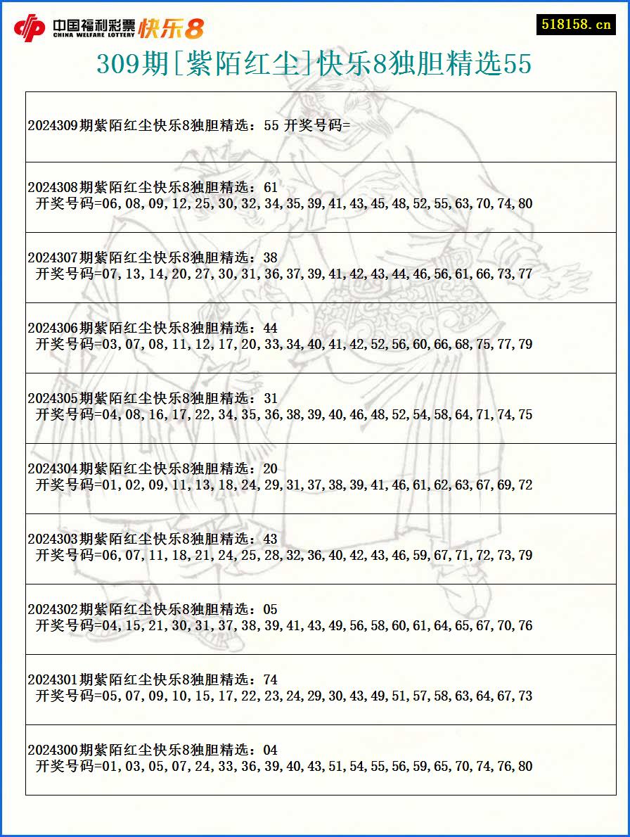 309期[紫陌红尘]快乐8独胆精选55