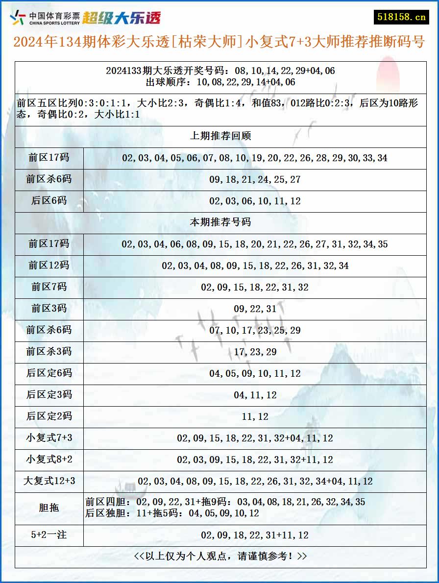 2024年134期体彩大乐透[枯荣大师]小复式7+3大师推荐推断码号