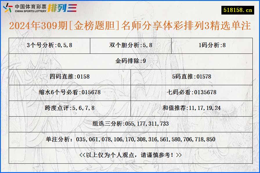 2024年309期[金榜题胆]名师分享体彩排列3精选单注