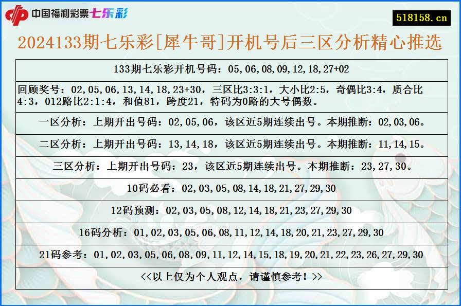 2024133期七乐彩[犀牛哥]开机号后三区分析精心推选