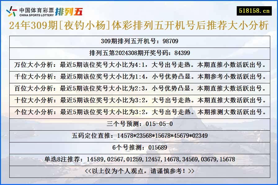 24年309期[夜钓小杨]体彩排列五开机号后推荐大小分析