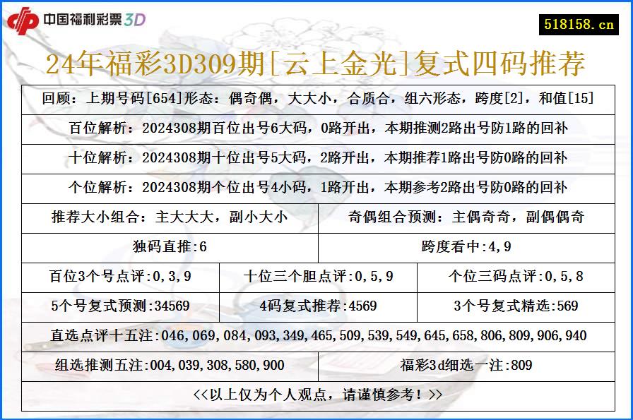 24年福彩3D309期[云上金光]复式四码推荐