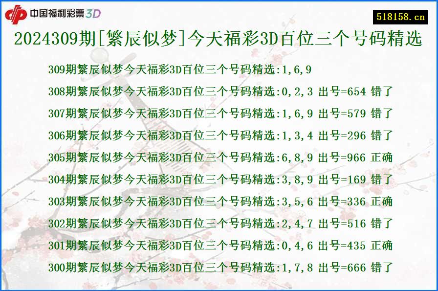 2024309期[繁辰似梦]今天福彩3D百位三个号码精选