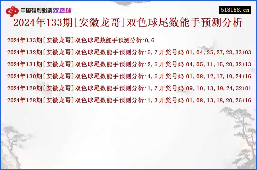 2024年133期[安徽龙哥]双色球尾数能手预测分析