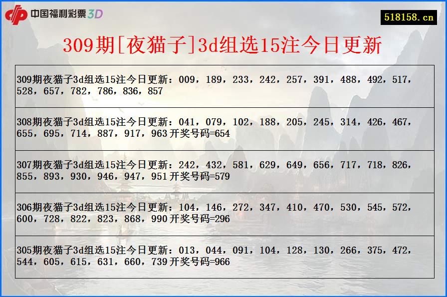309期[夜猫子]3d组选15注今日更新