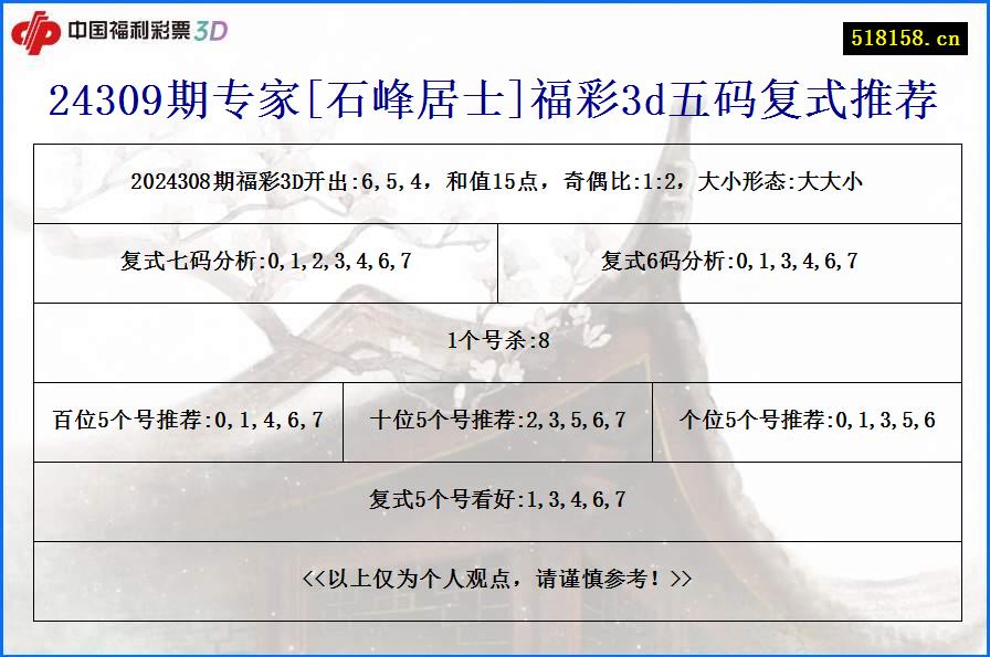 24309期专家[石峰居士]福彩3d五码复式推荐