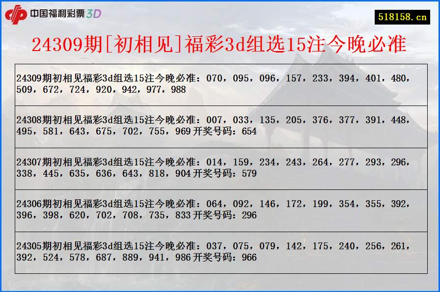 24309期[初相见]福彩3d组选15注今晚必准