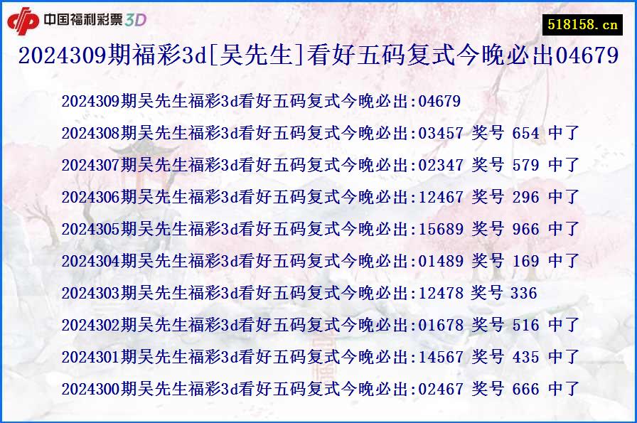 2024309期福彩3d[吴先生]看好五码复式今晚必出04679