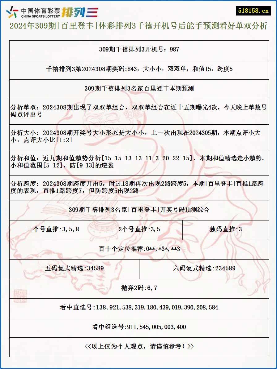 2024年309期[百里登丰]体彩排列3千禧开机号后能手预测看好单双分析