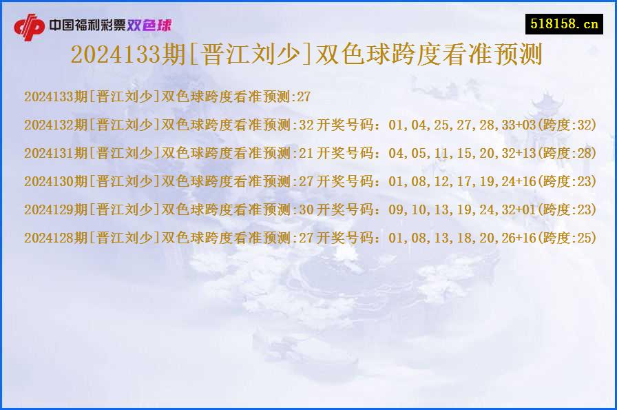 2024133期[晋江刘少]双色球跨度看准预测