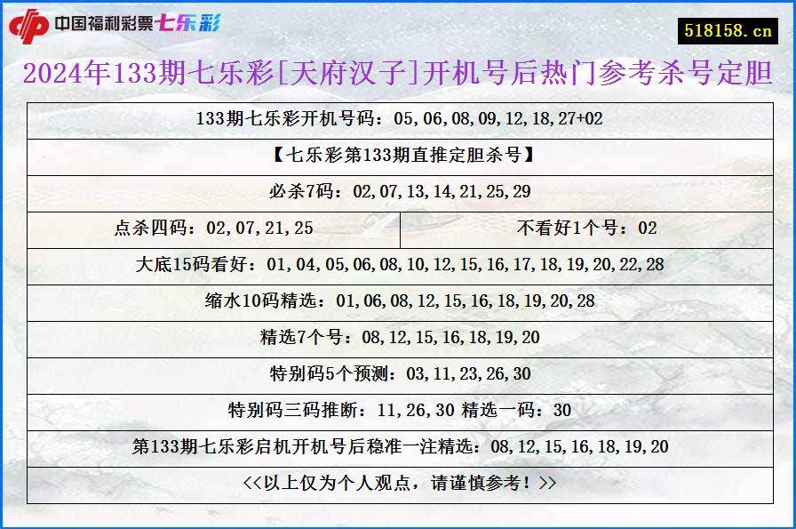 2024年133期七乐彩[天府汉子]开机号后热门参考杀号定胆