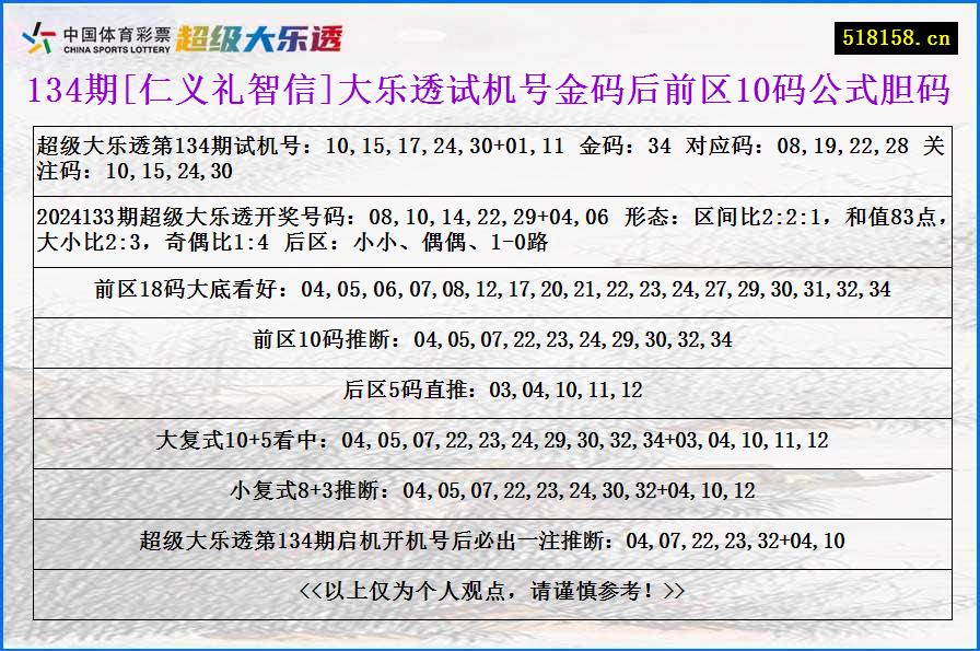 134期[仁义礼智信]大乐透试机号金码后前区10码公式胆码