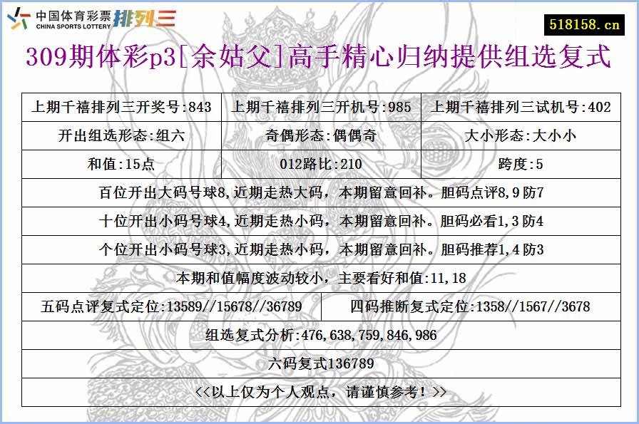 309期体彩p3[余姑父]高手精心归纳提供组选复式