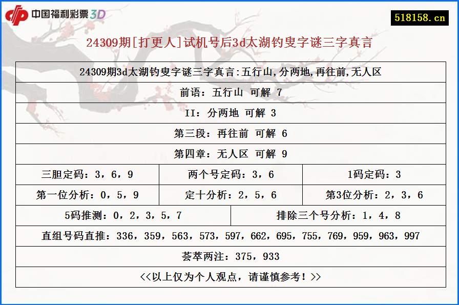 24309期[打更人]试机号后3d太湖钓叟字谜三字真言