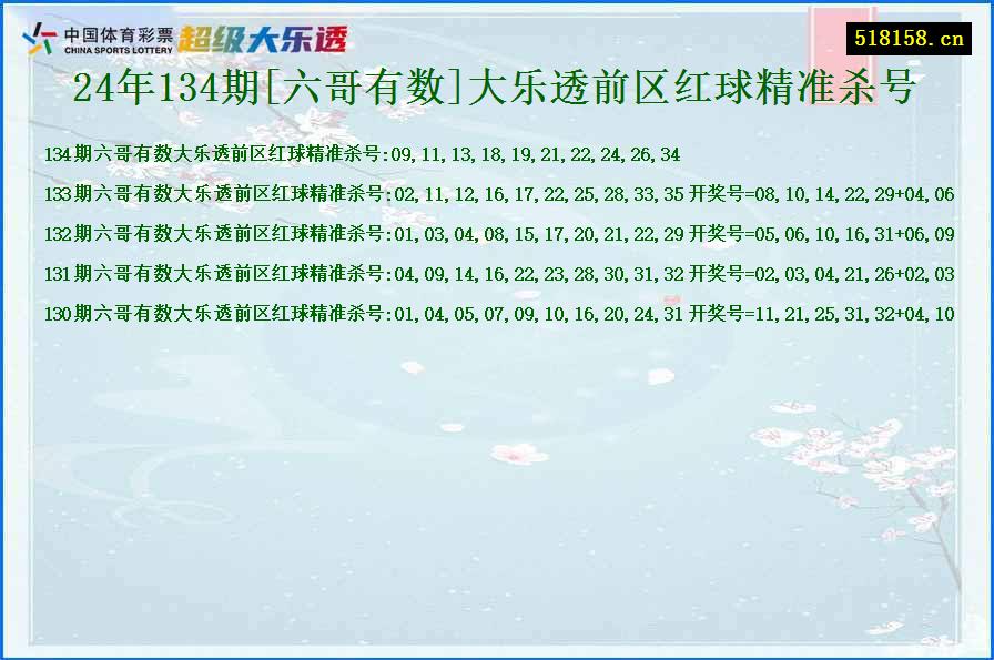 24年134期[六哥有数]大乐透前区红球精准杀号