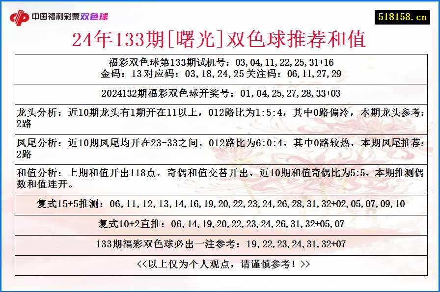 24年133期[曙光]双色球推荐和值