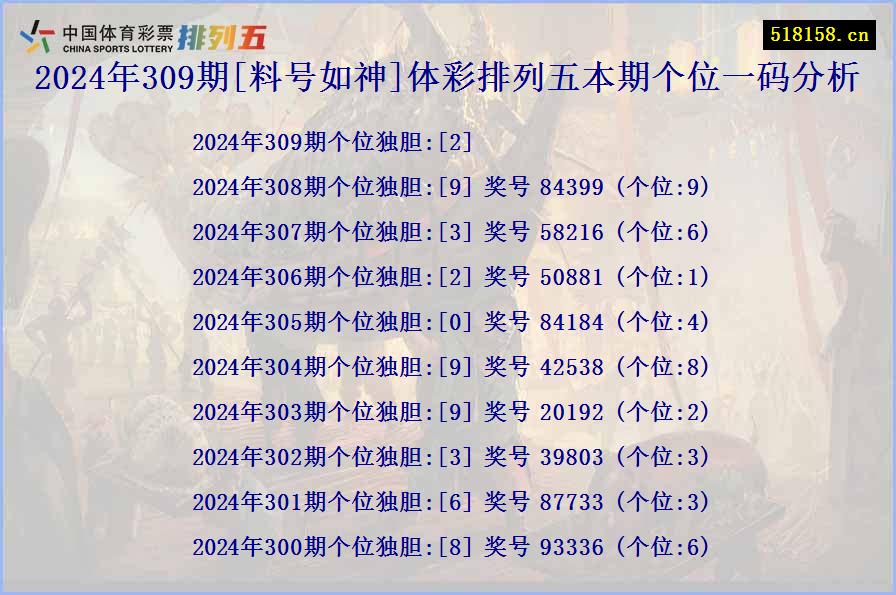 2024年309期[料号如神]体彩排列五本期个位一码分析