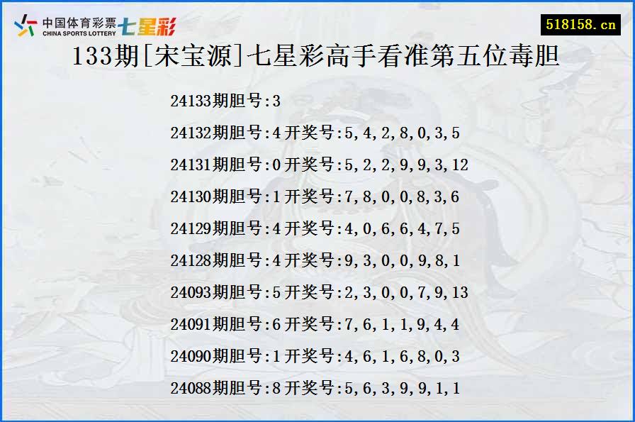 133期[宋宝源]七星彩高手看准第五位毒胆