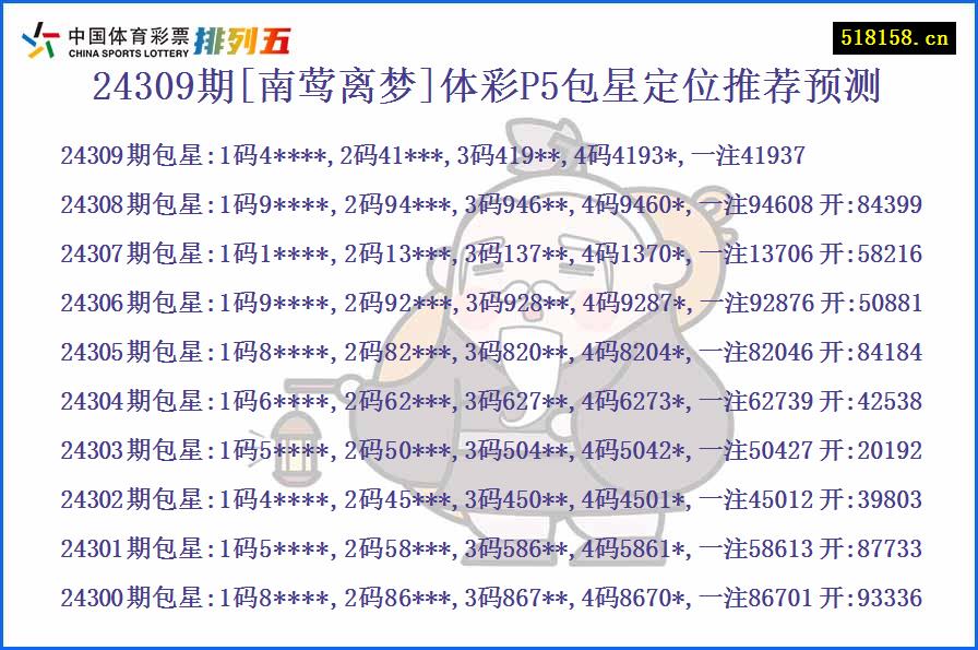 24309期[南莺离梦]体彩P5包星定位推荐预测