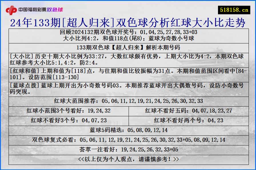 24年133期[超人归来]双色球分析红球大小比走势