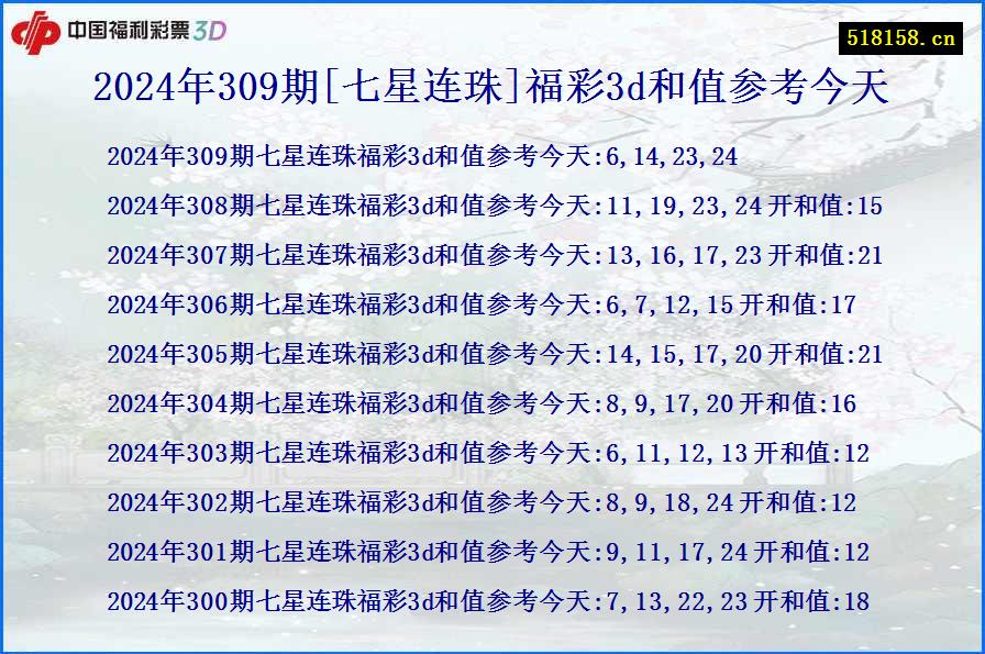 2024年309期[七星连珠]福彩3d和值参考今天