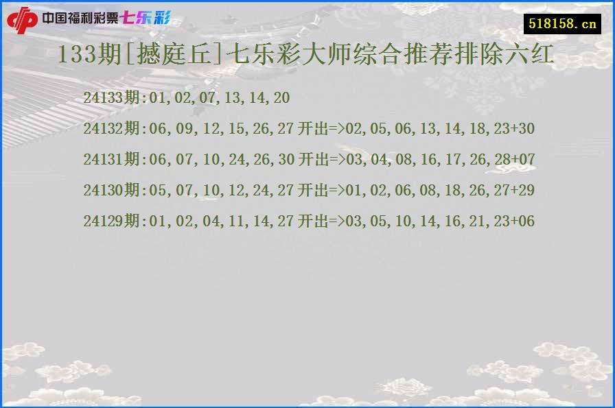 133期[撼庭丘]七乐彩大师综合推荐排除六红