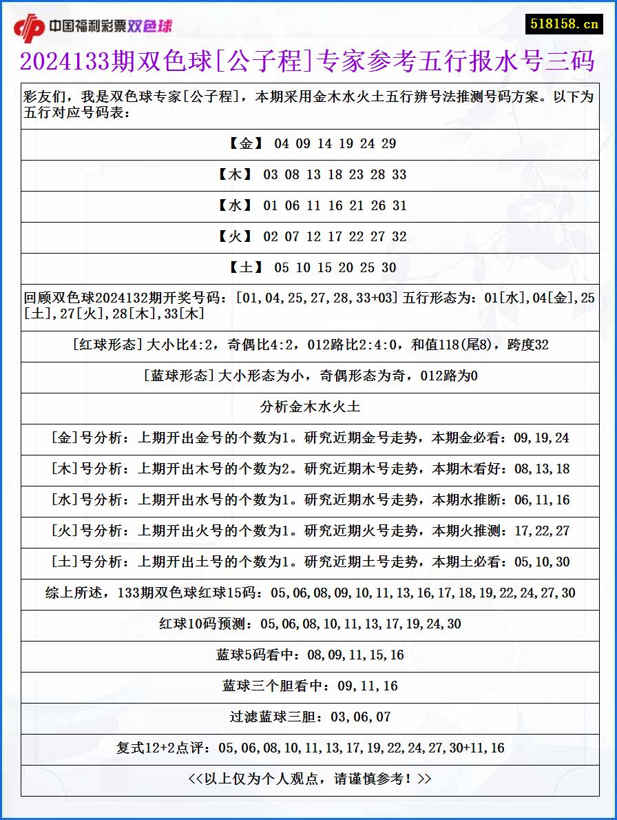 2024133期双色球[公子程]专家参考五行报水号三码