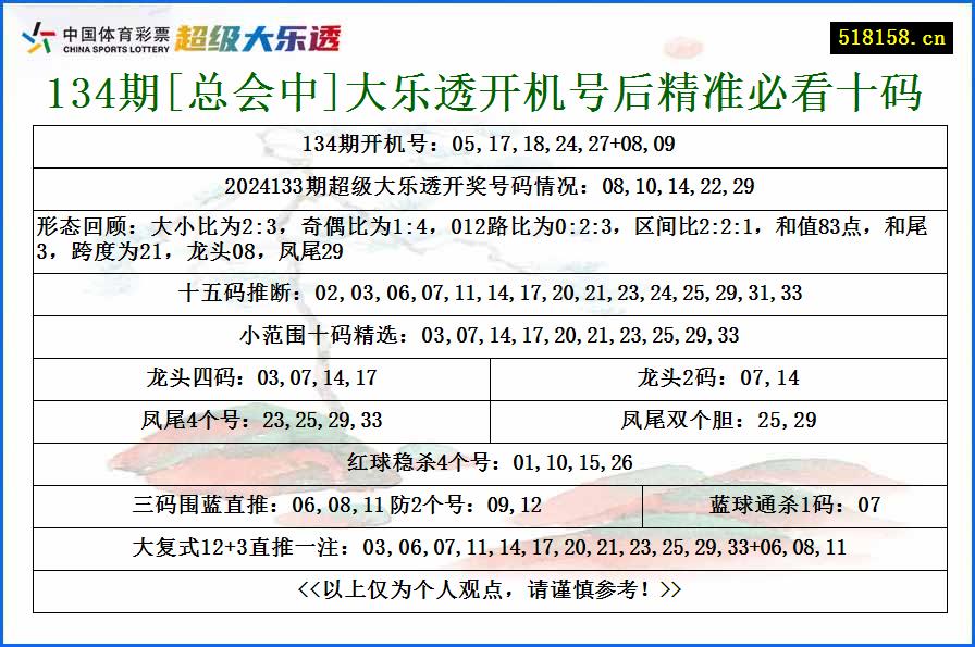 134期[总会中]大乐透开机号后精准必看十码